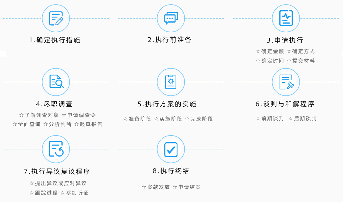 执行流程 执行流程